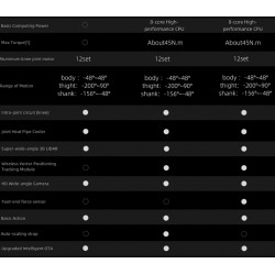 Unitree go2 köpek robot